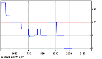 Yellowcake Mining - 8 bis 15 Mio. Pfund Uran ! ! 81691