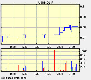  $$ Grant Life Sciences! Volumen lügt nicht! $$ 81855
