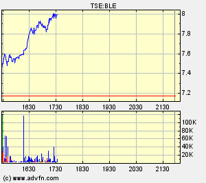 Thompson Creek Metals (Blue Pearl Mng) 82178