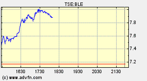 Thompson Creek Metals (Blue Pearl Mng) 82199