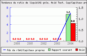 First Uranium beobachten 82201