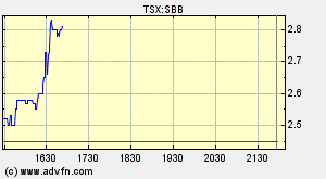 Sabina Silver nächste Blue Pearl Mining? 82445