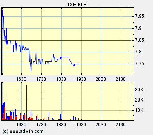 Thompson Creek Metals (Blue Pearl Mng) 82478