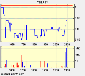 forsys neue Kursrakete ? 82515