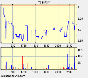 forsys neue Kursrakete ? 82526