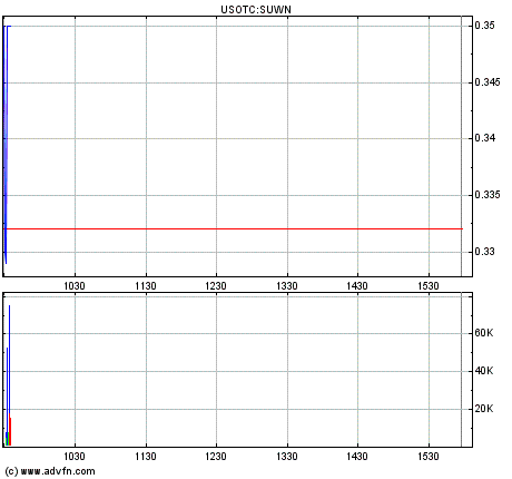 sunwin wird laufen 826322