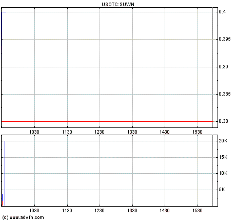 Sunwin Stevia news and facts in English 827600