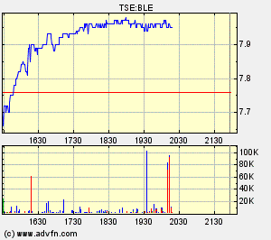 Thompson Creek Metals (Blue Pearl Mng) 82775