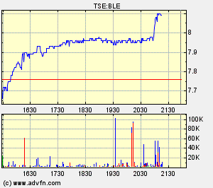 Thompson Creek Metals (Blue Pearl Mng) 82788