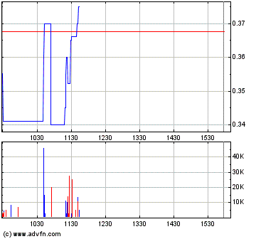 sunwin wird laufen 828367