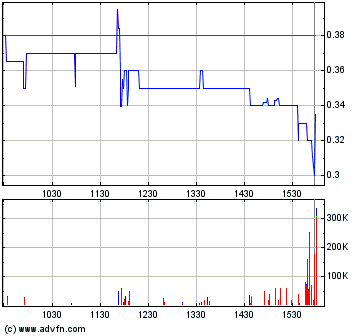 sunwin wird laufen 828713