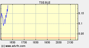 Thompson Creek Metals (Blue Pearl Mng) 82941