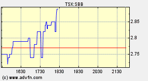 Sabina Silver nächste Blue Pearl Mining? 82974