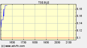 Thompson Creek Metals (Blue Pearl Mng) 83260