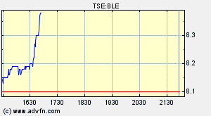 Thompson Creek Metals 83272