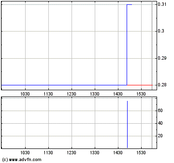 sunwin wird laufen 835778