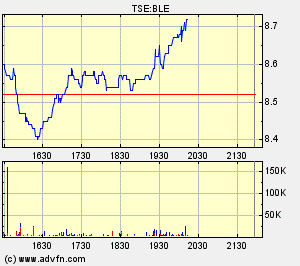 Thompson Creek Metals (Blue Pearl Mng) 83854