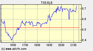Thompson Creek Metals (Blue Pearl Mng) 83889