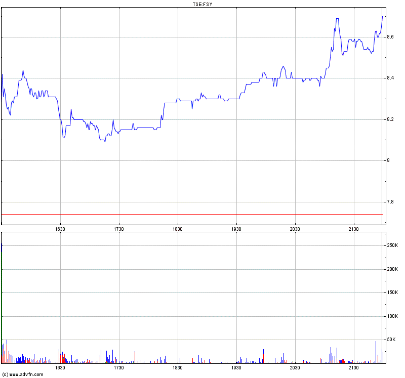 forsys neue Kursrakete ? 83897