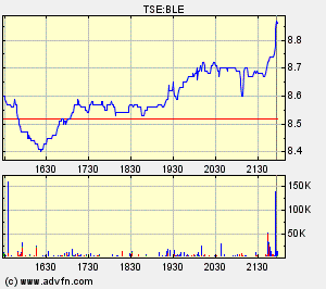 Thompson Creek Metals (Blue Pearl Mng) 83923