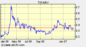 Maximus Ventures 900922 - Aktie 2007 84065