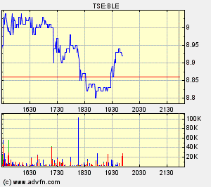 Thompson Creek Metals (Blue Pearl Mng) 84137