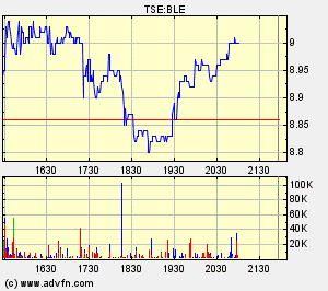 Thompson Creek Metals (Blue Pearl Mng) 84147