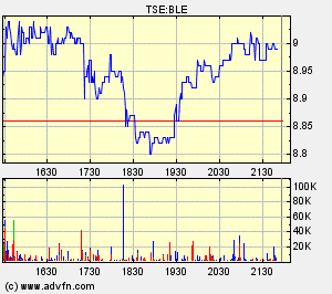 Thompson Creek Metals (Blue Pearl Mng) 84157