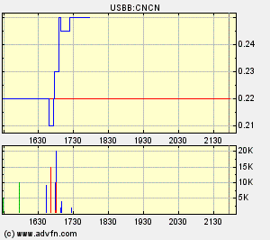 WKN A0CADB 84319