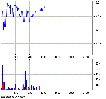 Thompson Creek Metals (Blue Pearl Mng) 84328