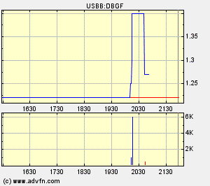 De Beira hebt gerade ab 84355
