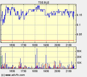 Thompson Creek Metals (Blue Pearl Mng) 84365