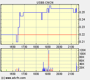 ** Cintel geht durch die Decke ** 84389