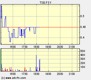 forsys neue Kursrakete ? 84719
