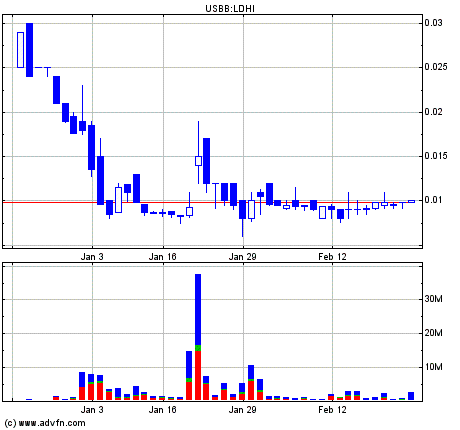 $$$$$$$ LDHI - die 2000% Chance $$$$$$$ 84747