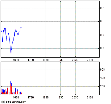 Thompson Creek Metals (Blue Pearl Mng) 84900
