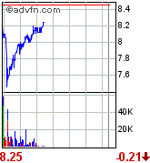 forsys neue Kursrakete ? 84921
