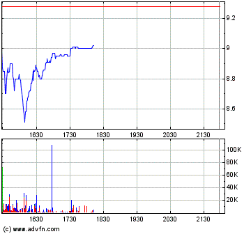 Thompson Creek Metals (Blue Pearl Mng) 84925