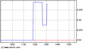 Epoxy Inc. das Kursziel 2015 - Thread! 850234