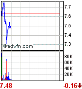 forsys neue Kursrakete ? 85112