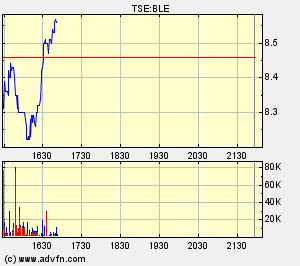 Thompson Creek Metals (Blue Pearl Mng) 85115