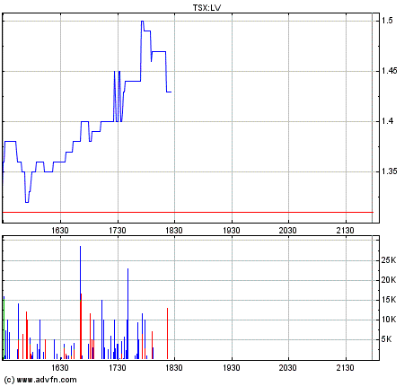 Longview Capital Partners vor Q.Zahlen Interessant 85129