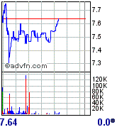 forsys neue Kursrakete ? 85154