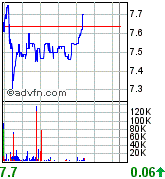 forsys neue Kursrakete ? 85155