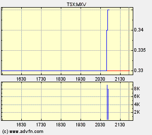 Faszinierend - Maximus Ventures 900922 85171