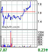 forsys neue Kursrakete ? 85174