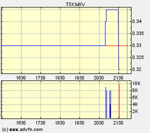 Faszinierend - Maximus Ventures 900922 85183