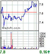 forsys neue Kursrakete ? 85191