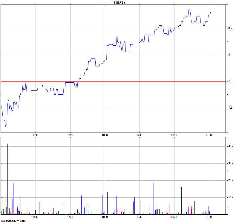 forsys neue Kursrakete ? 85430