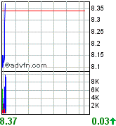 forsys neue Kursrakete ? 85568